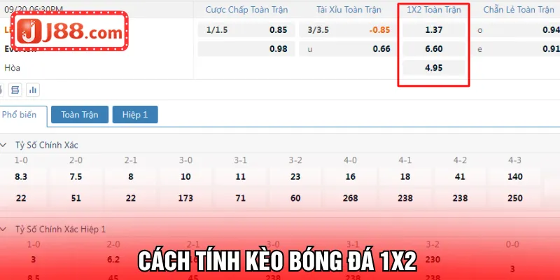 Cách tính kèo bóng đá 1x2